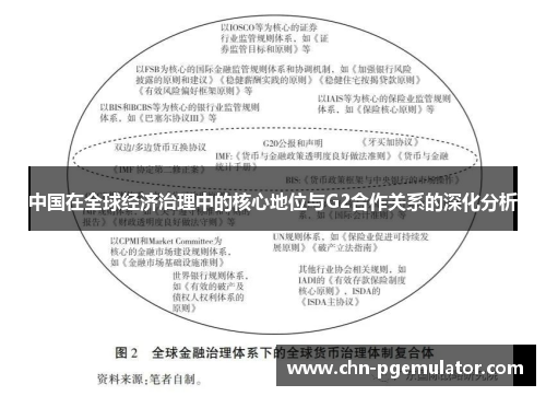 中国在全球经济治理中的核心地位与G2合作关系的深化分析