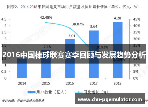 2016中国棒球联赛赛季回顾与发展趋势分析